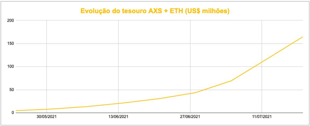 Gr&aacute;fico, Gr&aacute;fico de linhasDescri&ccedil;&atilde;o gerada automaticamente