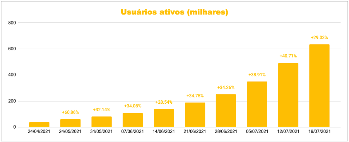 Gr&aacute;fico, Gr&aacute;fico de barrasDescri&ccedil;&atilde;o gerada automaticamente